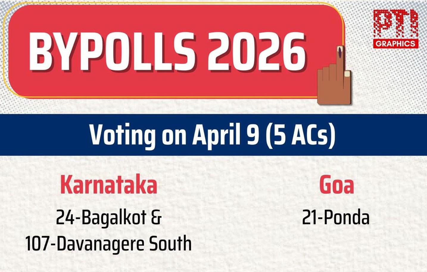 کرناٹک کے باگلکوٹ اور داونگیرے ساؤتھ میں 9 اپریل کو ووٹنگ، نتائج 4 مئی کو