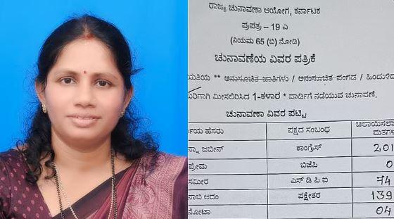 کڈبا ٹاون پنچایت کی ایک سیٹ پر بی جے پی کی شرمناک شکست - امیدوار کو نہیں ملا ایک بھی ووٹ