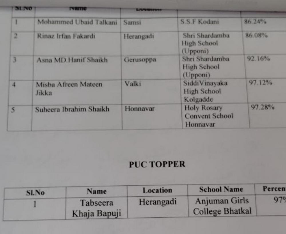 Sharavati Council Award List 2 (1)