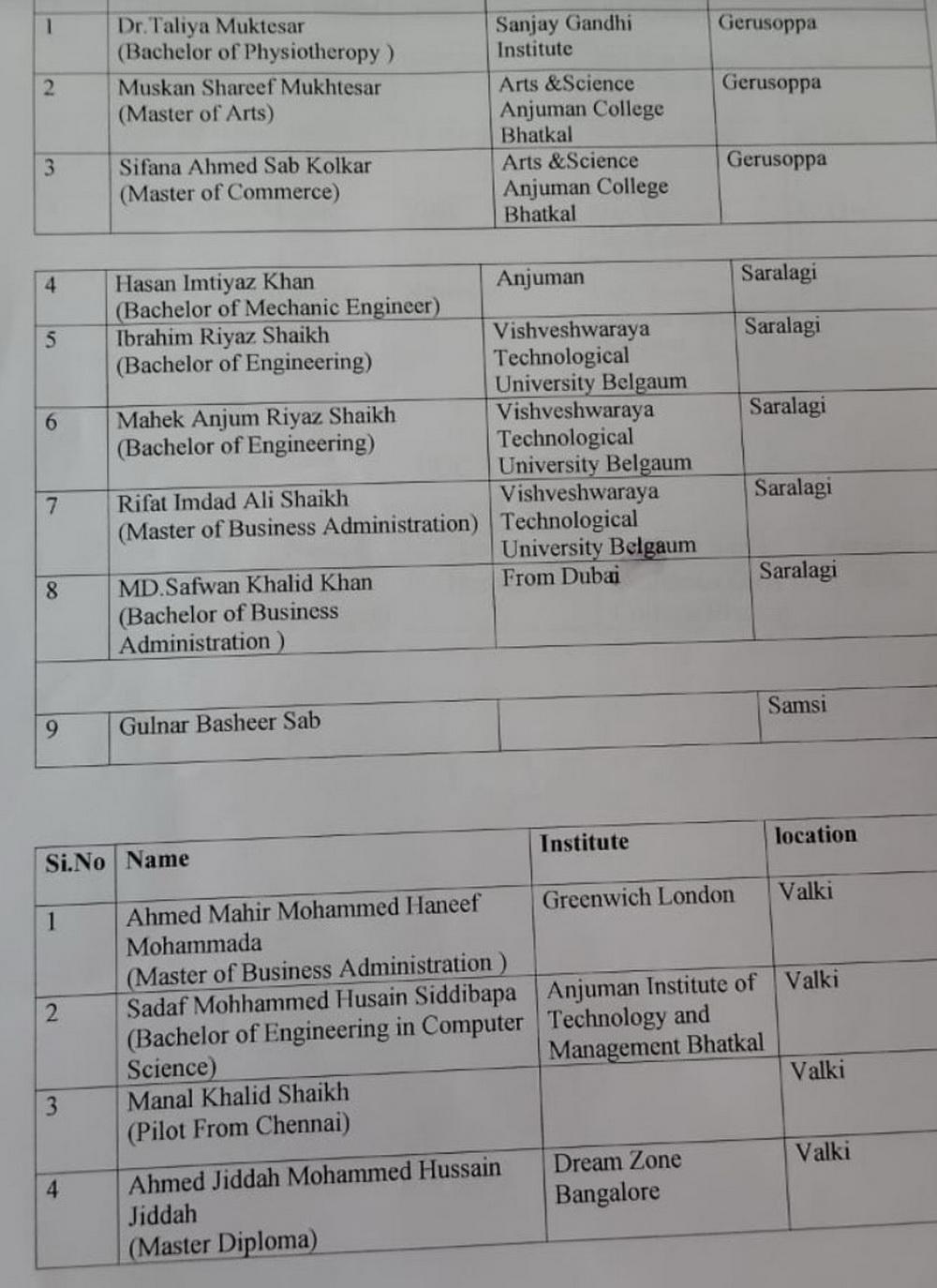 Sharavati Council Award List 2 (2)